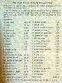 Chart indicating the cost of food, living and work items required by a team of 4 men setting out to prospect for gold in 1859 at Calaveras County Downtown Museum. San Andreas, CA.