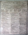 Broadside reporting graduating class of Yale including Nathan Hale at Nathan Hale Homestead Museum. Coventry, CT.